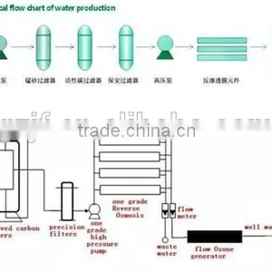 Reverse Osmosis Water Treatment/RO Water Plant/Water Purification Equipment thumbnail-5