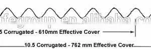 20 Gauge Corrugated Zinc Coated Sheet Price thumbnail-3