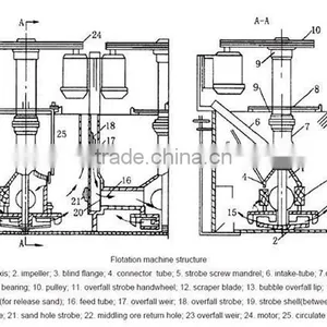Mechanical Type Mining Flotation Separator for Gold Ore,lead&zince Ore,copper Ore thumbnail-2
