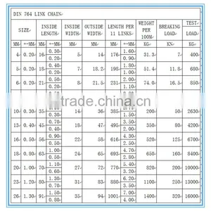Din 763 Galvanized Short Link Chain China Factory Link Chain thumbnail-6