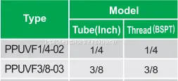 Ball Valve (Plastic) Male Valve thumbnail-2