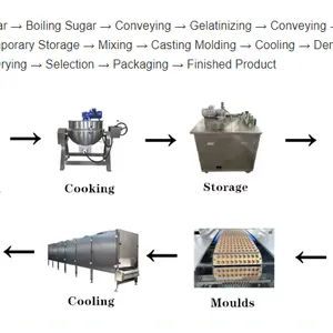 150kg/h Industrial Gummy Production Line for Sale thumbnail-3