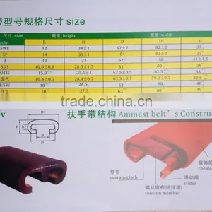 Elevator Handrail FT-300V , Movewalk Handrail Rubber FT-300V ,escalator Handrail Rubber FT-300V thumbnail-1
