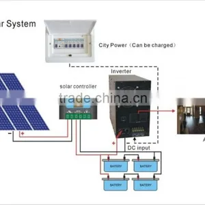 1KW 3KW 5kw Solar Panels Kit 1KW 3KW 5kw Complete Set off Grid Solar System Solar Panel System 3000w thumbnail-1