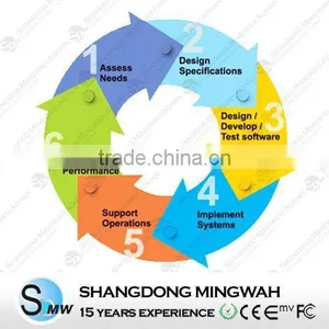 2012 China Door Rfid Access Control System Software thumbnail-1