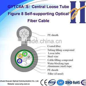 GYFTC8Y Figure 8 Loose Tube Metallic/no-metallic Type Aerial Fiber Optic Cable thumbnail-1