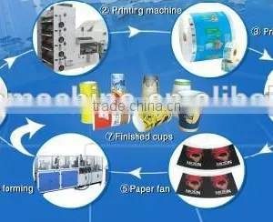 Best Price PE Coated Paper Raw Materials for Paper Cups Price in India With Best After Sale Service thumbnail-1