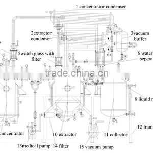 Herb Root Flower Licorice Stevia Extractor Extraction Machine thumbnail-2