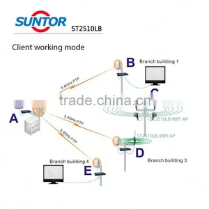 Portable Wireless Transmission Kit, Audio Video Transmitter,1000-3000m Wireless Video Link thumbnail-6