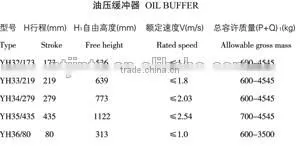Elevator Oil Buffer YH32, YH33, YH34, YH35,YH36 thumbnail-3