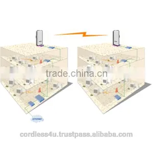 C4U-2AOC2406n Up to 2km New 2.4Ghz Mimo Point to Point Data Link FCC CE thumbnail-2