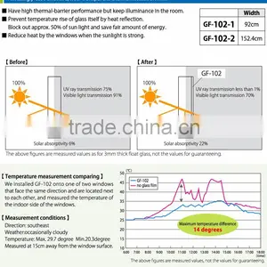 Best-Selling Solar Window Films Window Film With High Efficiency Made in Japan thumbnail-4