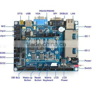 A5D3X Cortex-A5 Processor Development Kit Linux thumbnail-1