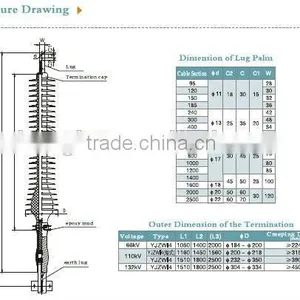 HV Pre-mold Cable Outdoor Termination thumbnail-4