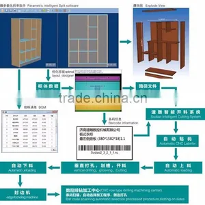 Automatic Wood Carving Machine Loading and Unloading Panel Furniture Production Line Best Price for Sale thumbnail-2