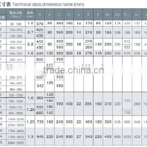 Hottest Sale!!! Crane YW-P Series Electric Hydraulic Drum Brake thumbnail-3