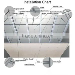 Plasterboard/glass Fiber/gypsum Board Standard Size thumbnail-1