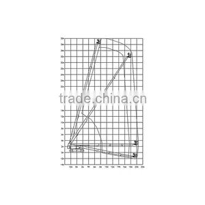 Self-propelled Hydraulic Telescopic Boom Lift thumbnail-3