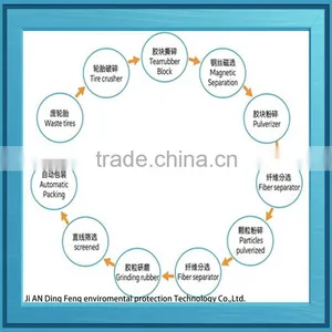 2015 Dingfeng Tyre Grinding Machine for Rubber Powder thumbnail-4