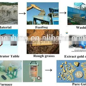 Mobile Gold Trommel (10T/h)/Gold Wash Plant/Gold thumbnail-4