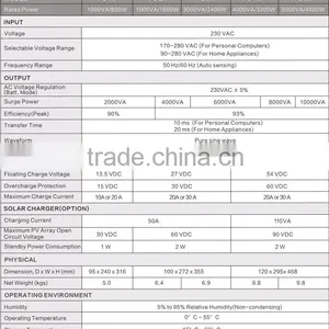 24VDC SOLAR INVERTER WITH MPPT thumbnail-2
