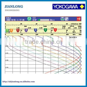 Yokogawa DX1000 Paperless Recorder With 5.7 Inch LCD Display Screen Quality Choice thumbnail-3