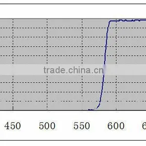 Anti Green and Transmit Red Dichroic Filter LDC3040 thumbnail-2
