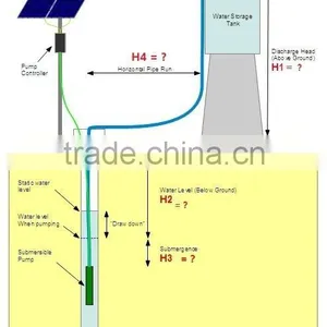 2015 Hot Product---solar Water Pump Irrigation thumbnail-2