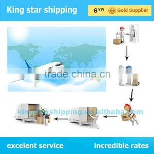 Professional Air Freight Forwarder China Shipping to Bejaia Algeria thumbnail-1