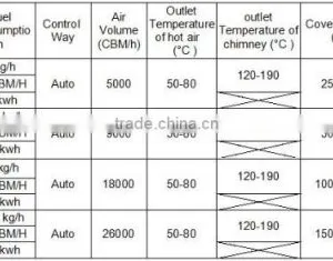 Poultry Gas Heater/gas Air Heater/industrial Air Heater thumbnail-5