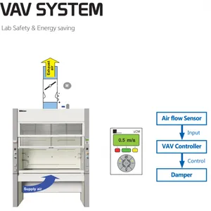 Laboratory Fumehood thumbnail-3
