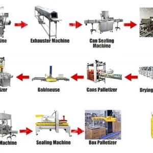 Sweet Canned Corn Steam and Electric Heating Canned Vegetable Production Line thumbnail-2