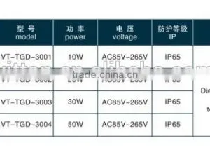 2015 CE Rohs Ip65 Outdoor Led Flood Light 100w thumbnail-2