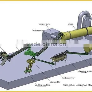 Organic Fertilizer Pellet Making Machine thumbnail-5