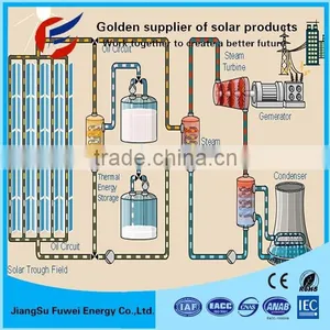 Ce Approved 4kw Solar Electricity Home System Include 12v 100w Solar Panel thumbnail-2