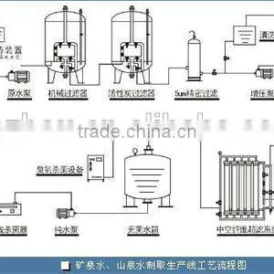 Mineral Water Purification Equipment/system/device thumbnail-2