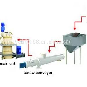 Ultrafine Vertical Powder Grinding Mill thumbnail-1