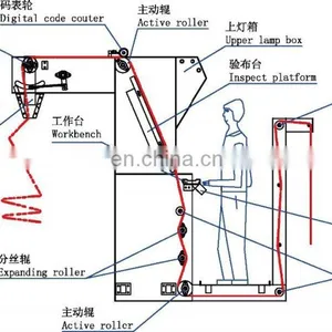 OW-2200 High Quality Fabric Inspection Machine thumbnail-5