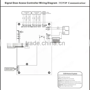RFID System Access Control Panel Free Software Wiegand Input Access Control Board thumbnail-4