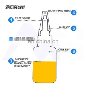 Loctiter Super Glue 408 411 412 Instant Dry Glue Repair Adhesive 20g General Purpose Glue thumbnail-5