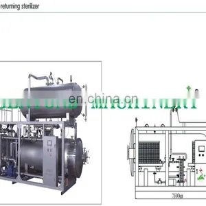 High Quality Canned Food Autoclave Sterilizing Equipment thumbnail-4