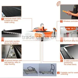 Manual Sheet Metal Cutting Machine thumbnail-2