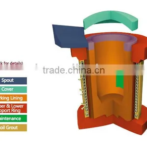 High Quality Furnace Plastic Repair Material thumbnail-1
