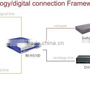 Shenzhen Innovative Primeter Security thumbnail-1