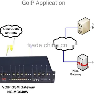 8/16/32 Gsm Gateway Roip Sip Gateway thumbnail-6