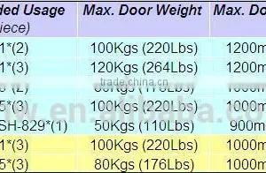 SH825 Hydraulic Glass Door Hinge thumbnail-4