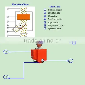 Metal Separator With Vibrating Screen for Plastic Molding thumbnail-2