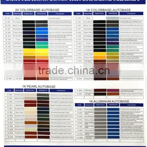 Factory Direct Sell 1K Silver Car Scratch Repair Paint thumbnail-1