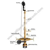 Wellhead Slickline Pressure Control Equipment String thumbnail-1