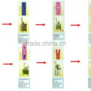 Zipper Making Machines for Various Type thumbnail-1